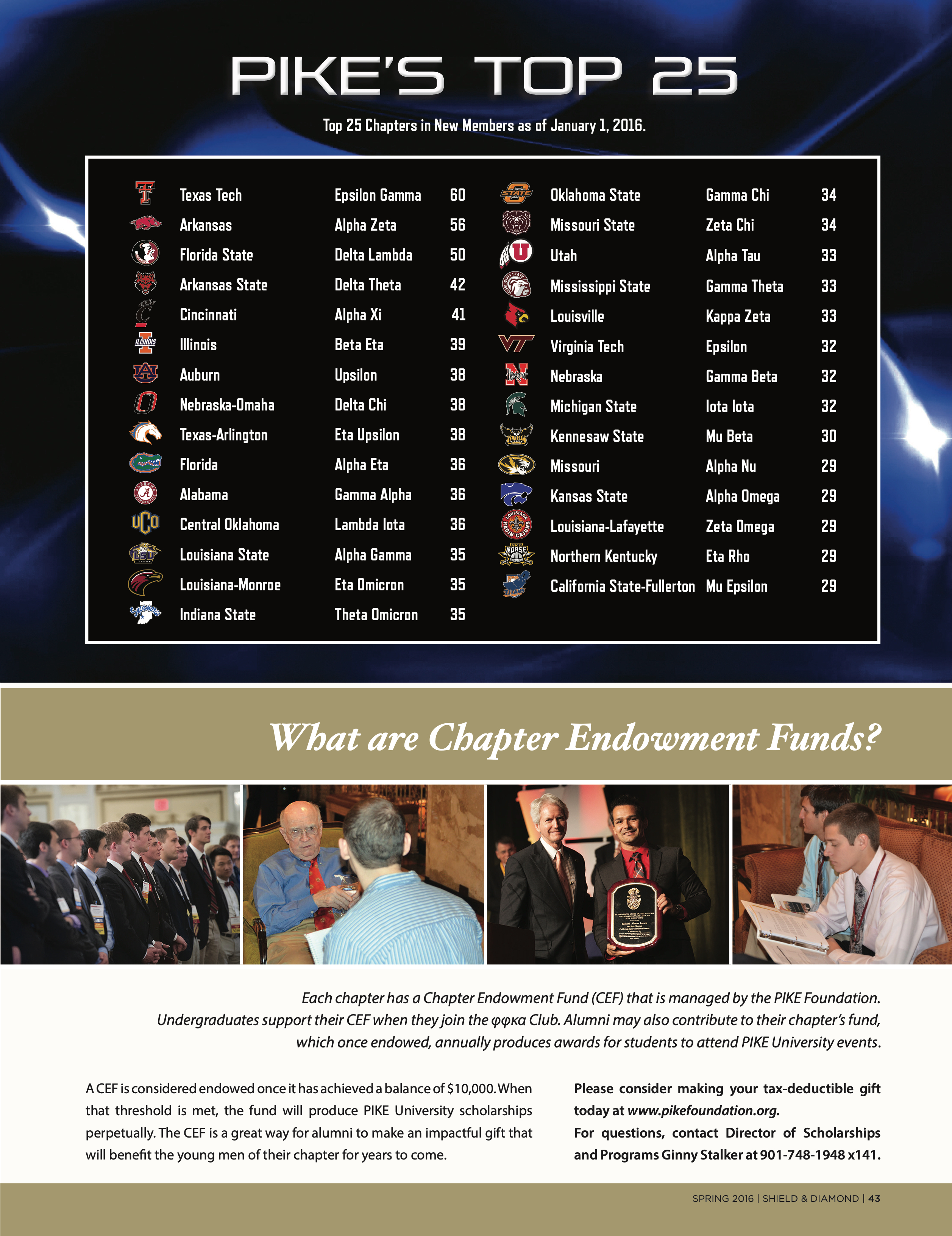 Pike's Top 25, Spring 2016